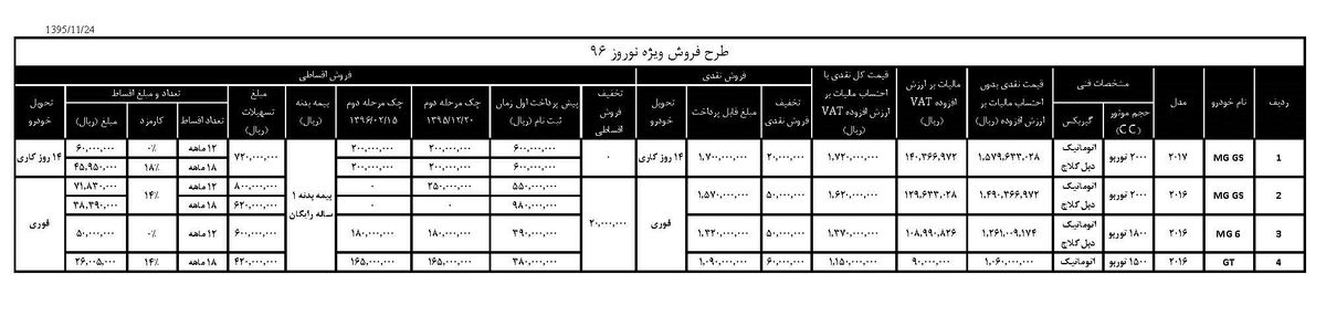مدیا موتورز MG GS مدل ۲۰۱۷ را با شرایط اقساطی بدون کارمزد روانه بازار کرد