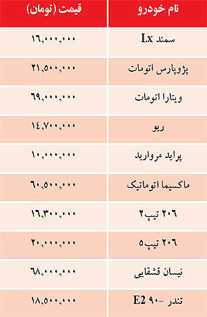 قيمت برخي خودروهاي داخلي/ جدول