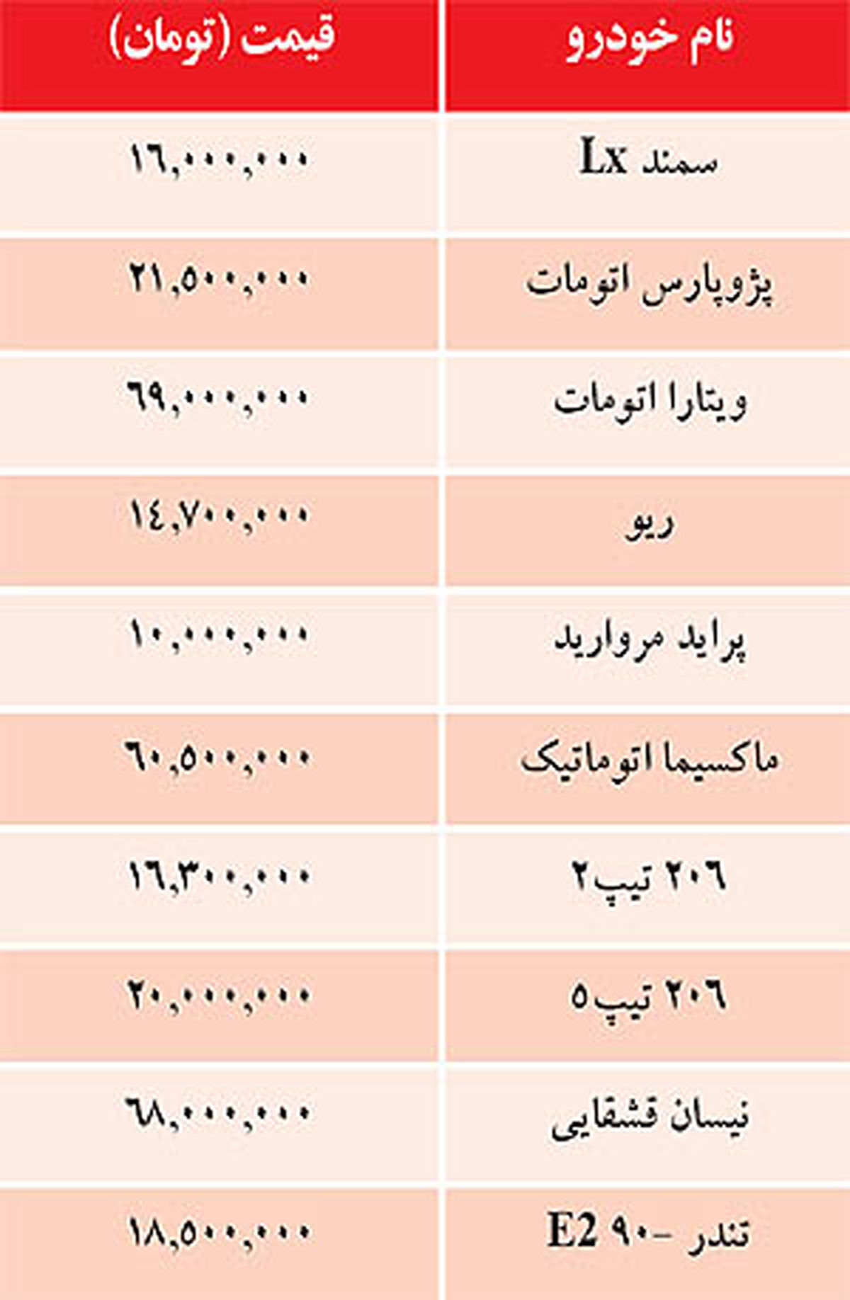 قيمت برخي خودروهاي داخلي/ جدول