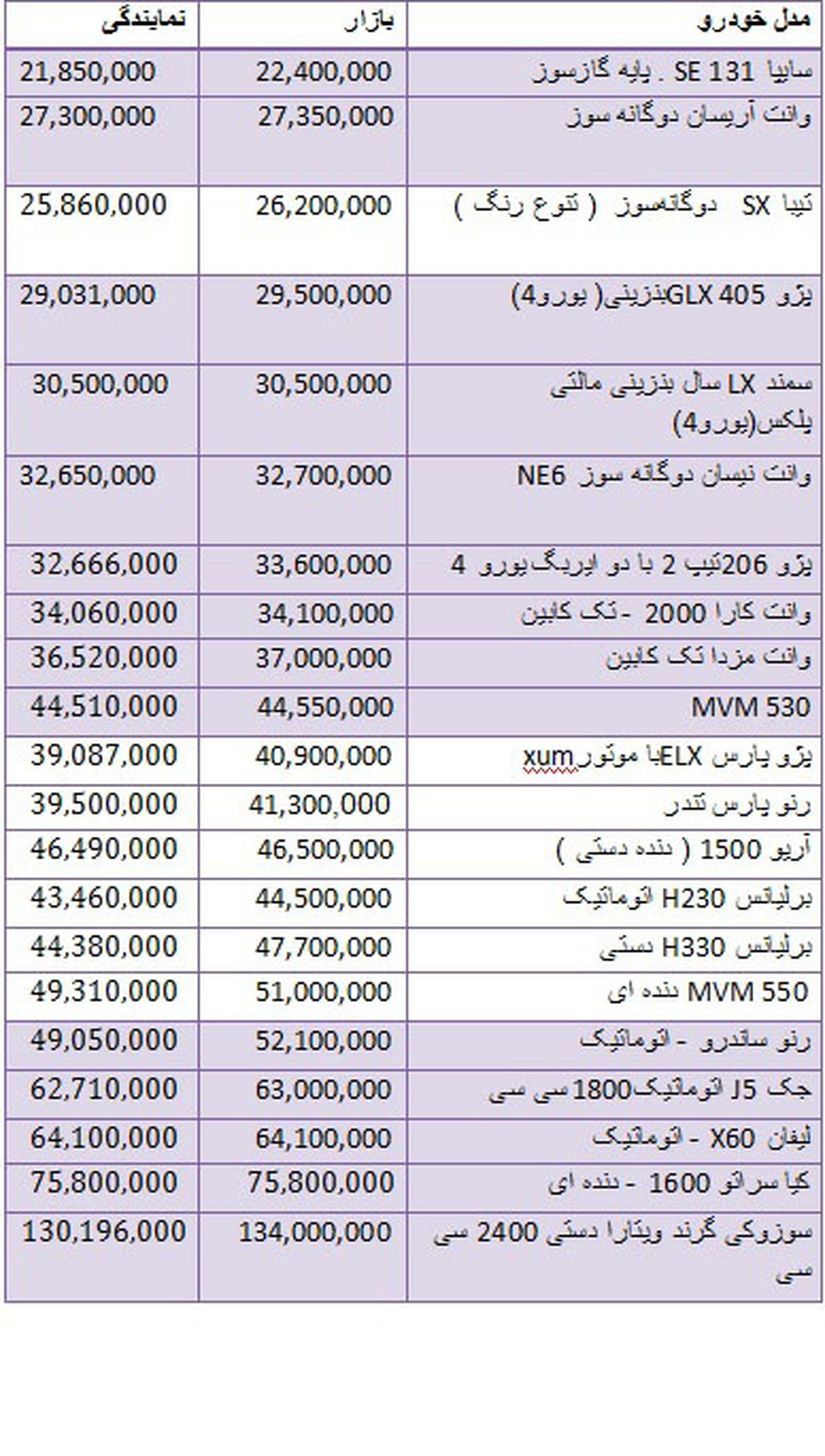 جدید ترین قیمت خودروها در بازار +جدول