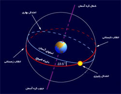 چرا شب یلدا بلند است؟