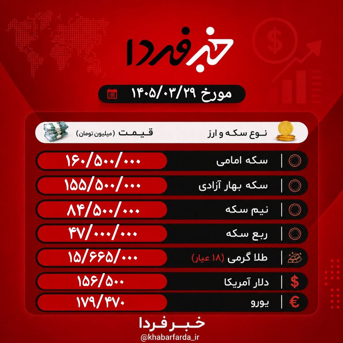 قیمت دلار آزاد هم اکنون | قیمت سکه و طلا امروز