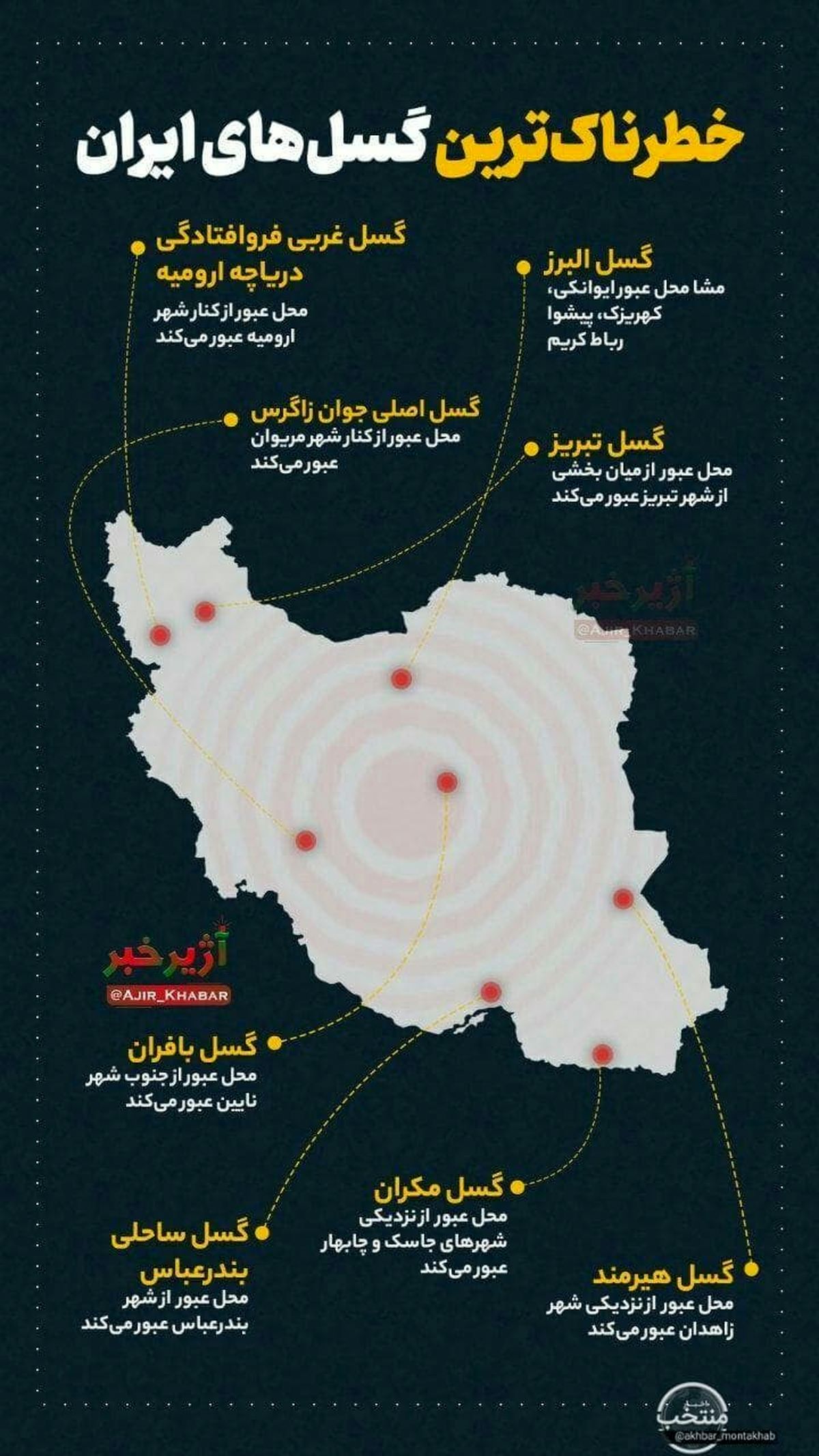 خطرناک ترین گسل های ایران