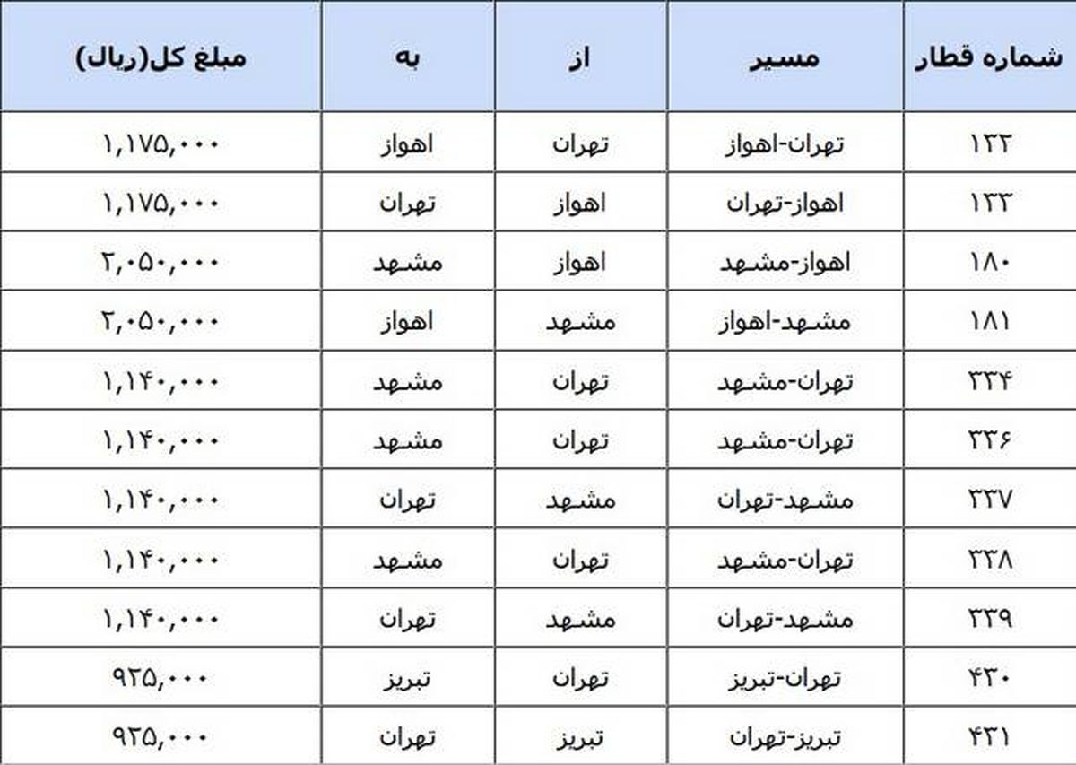 نرخ جدید حمل خودرو با قطار +جدول
