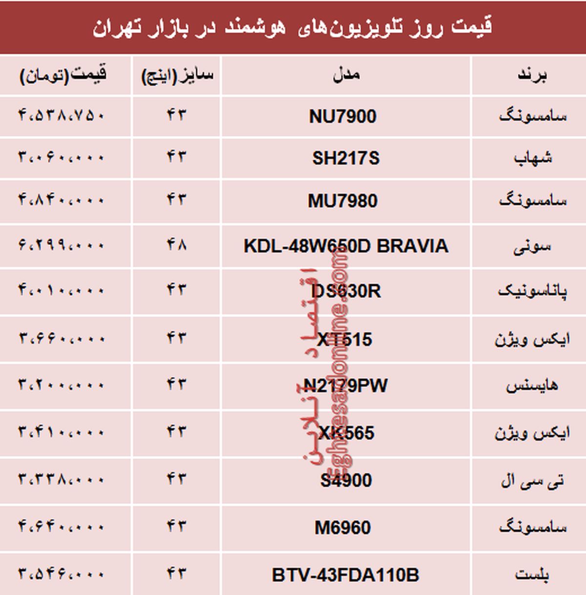 نرخ انواع تلویزیونهای هوشمند در بازار؟ +جدول