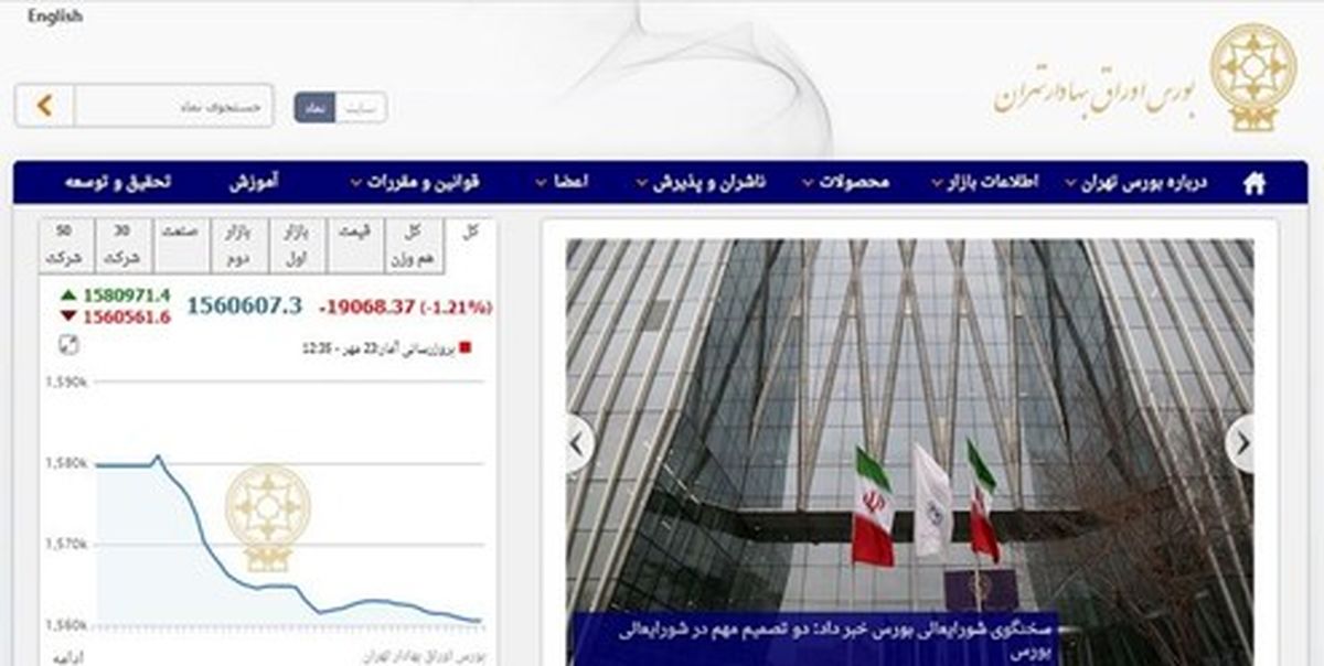 کاهش ۱۹ هزار و ۴۳ واحدی شاخص بورس تهران