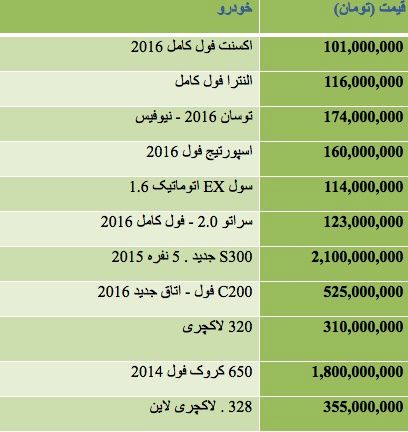 قیمت انواع خودروهای وارداتی +جدول