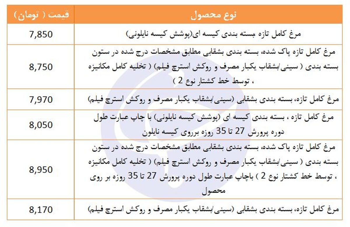 نرخ مصوب مرغ تازه در میادین میوه و تره بار