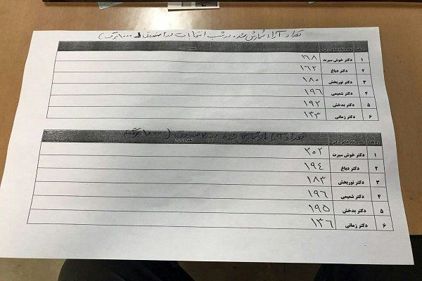 بازشماری در انتخابات نظام پزشکی تهران