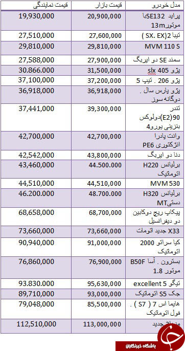 قیمت خودروها از نمایندگی تا بازار +جدول