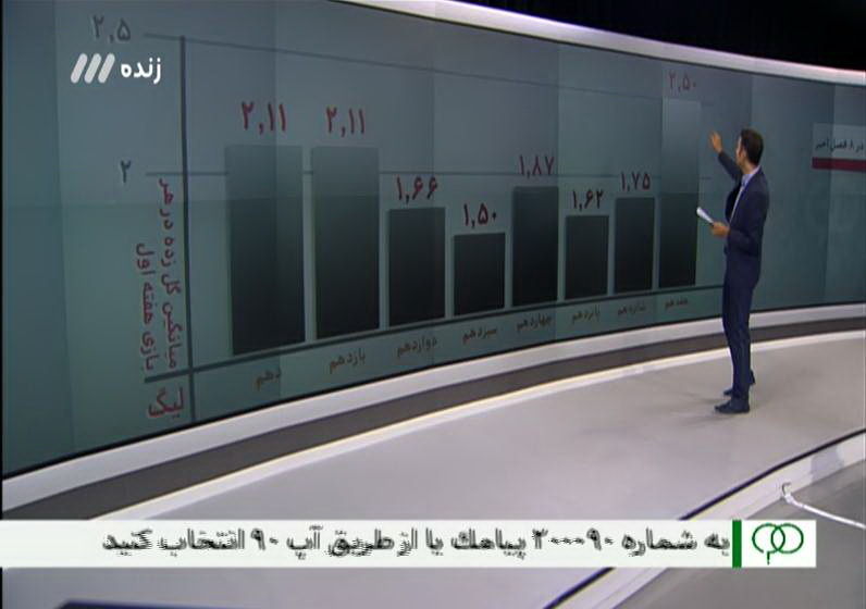 در برنامه نود چه گذشت؟
