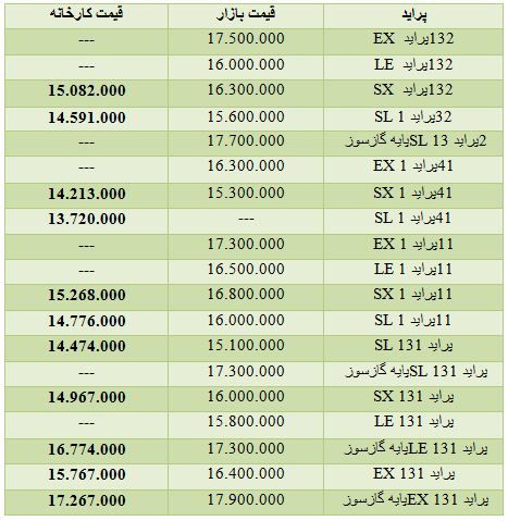 قیمت پراید در کارخانه و بازار