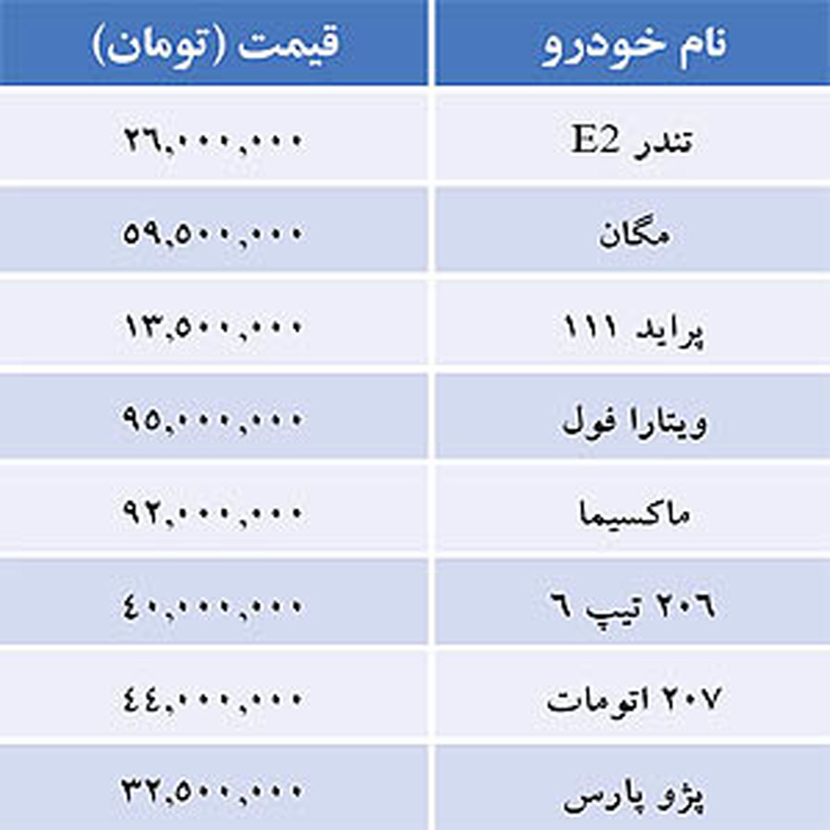 جدول/ قيمت خودروهاي داخلي