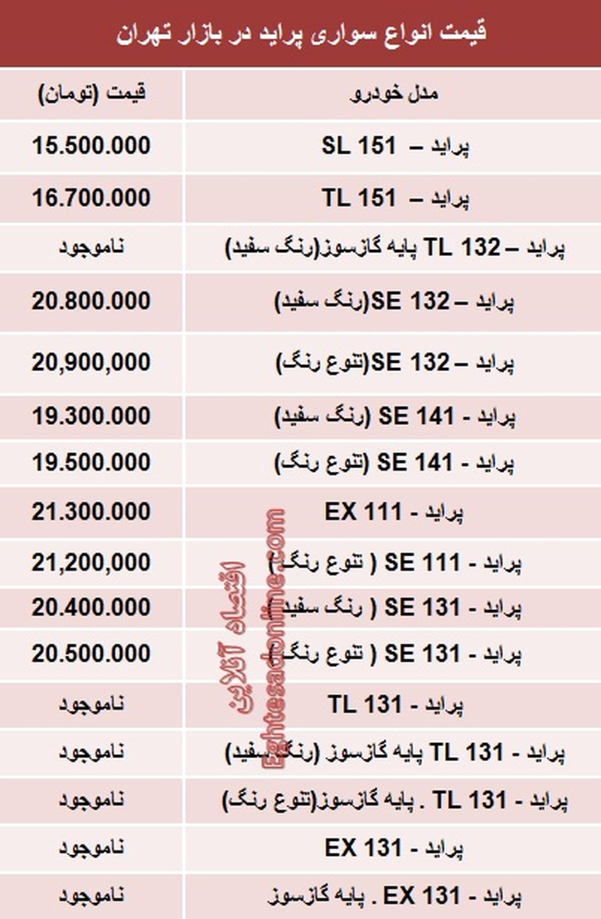قیمت انواع پراید صفر/ جدول