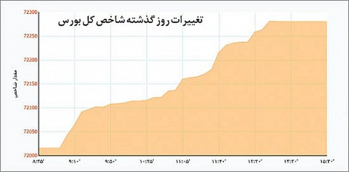 روزبهاری‌بورس‌در‌پاییز