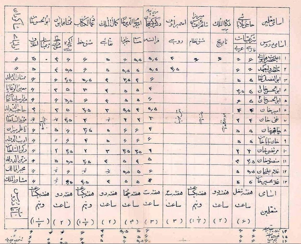 تصویر/كارنامه تحصیلی در دوران ناصرالدین شاه