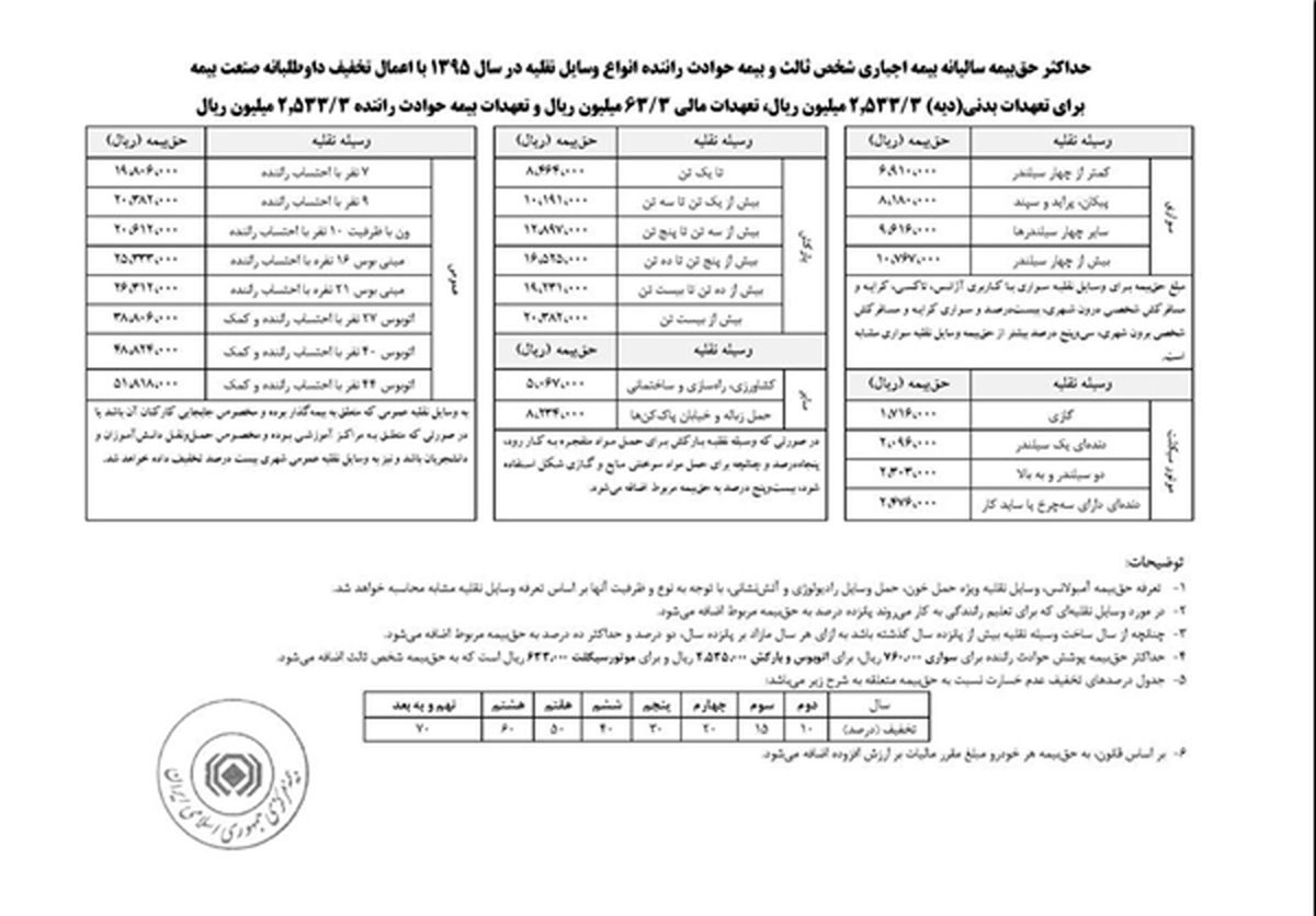 حق بیمه شخص ثالث سالانه خودروها اعلام شد +جدول