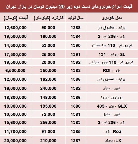 با 20 میلیون چه خودرویی بخریم؟/جدول