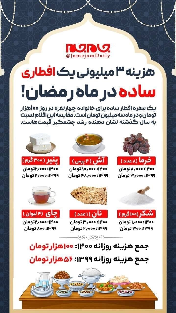 افطاری ساده برای یک خانواده ۴ نفره