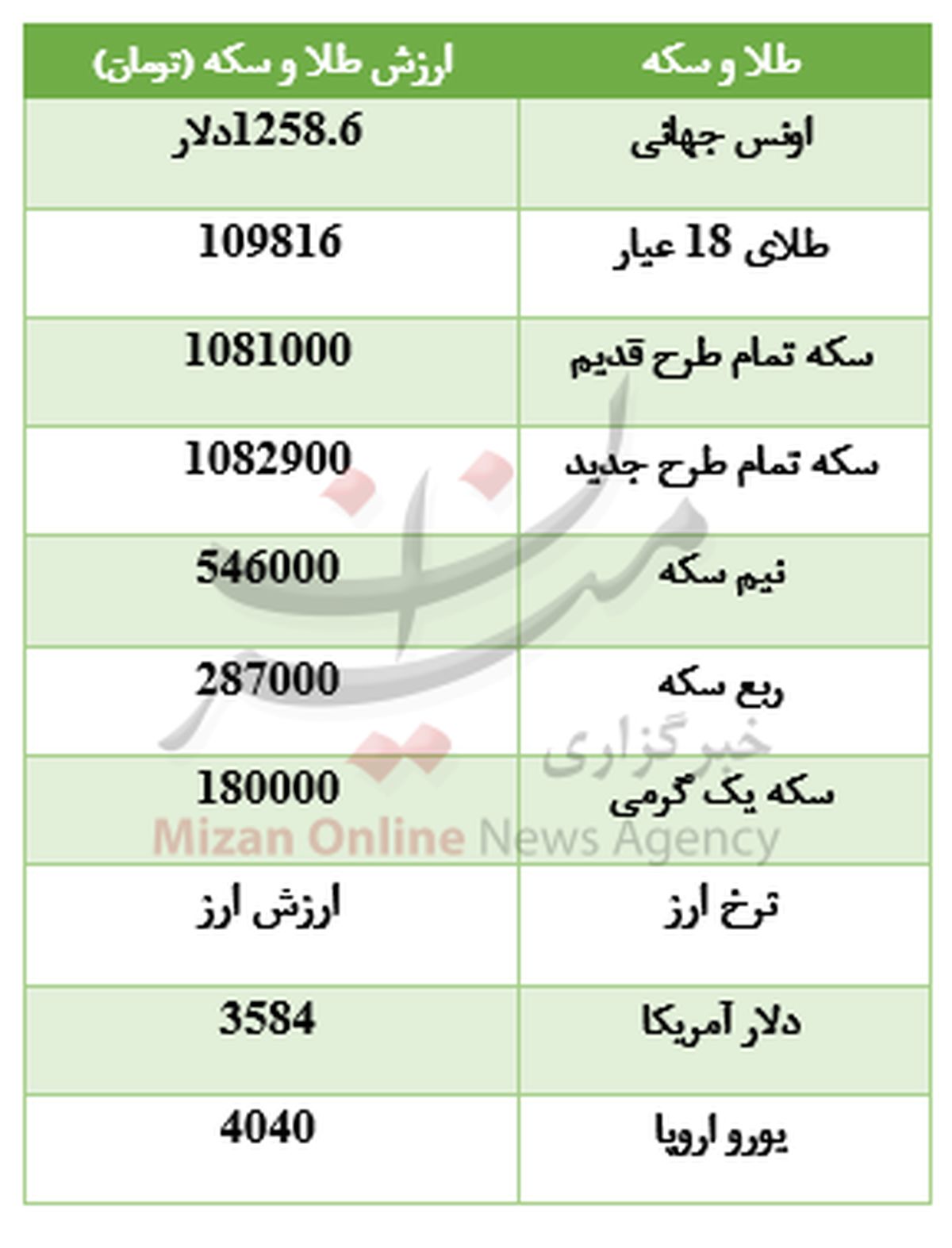 سکه به سکسکه افتاد +جدول