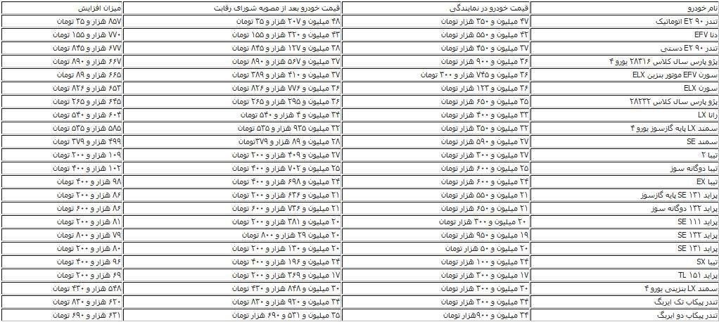 قیمت جدید ۲۳ خودرو با مصوبه شورای رقابت +جدول