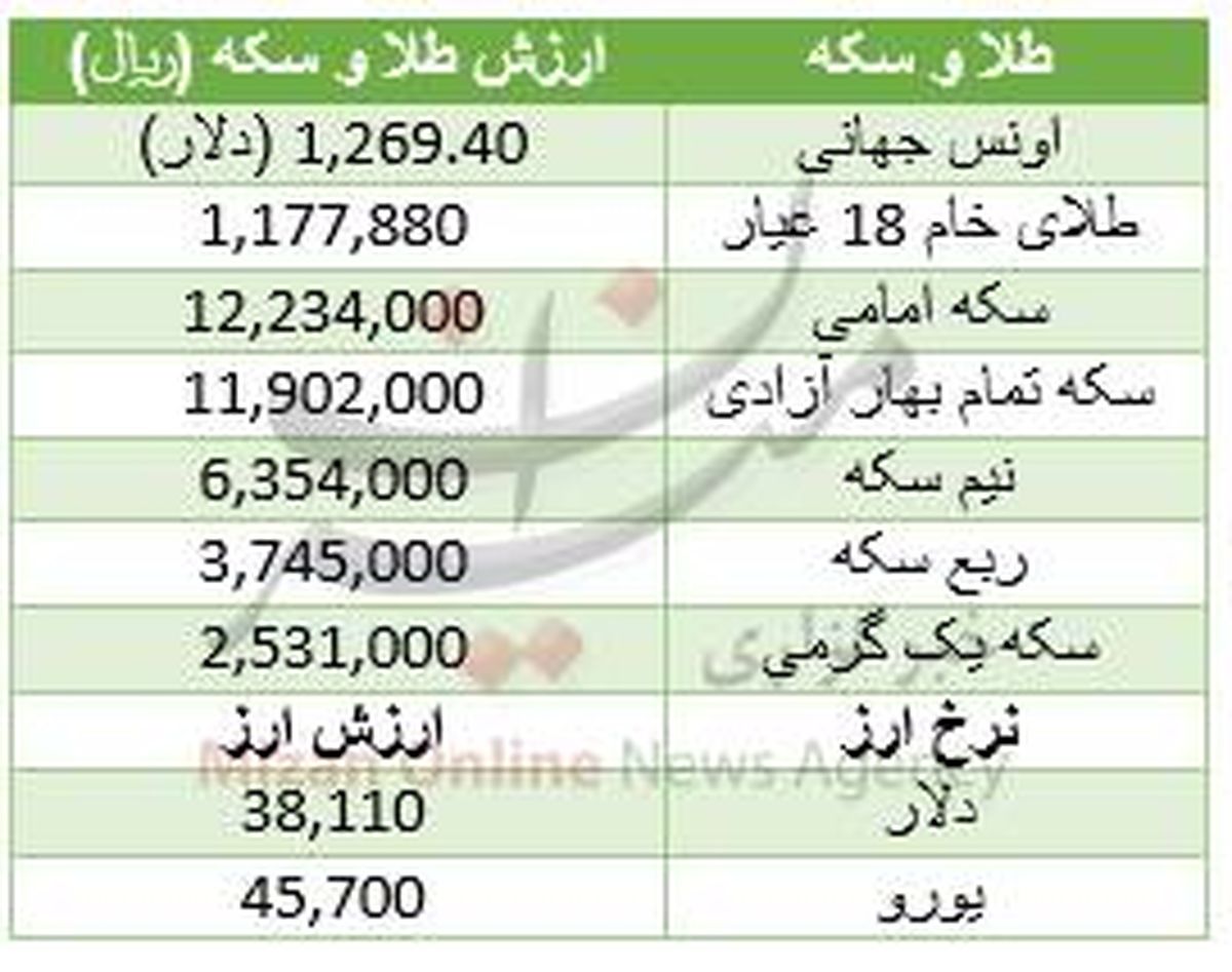 افزایش قیمت طلا در بازار آزاد +جدول