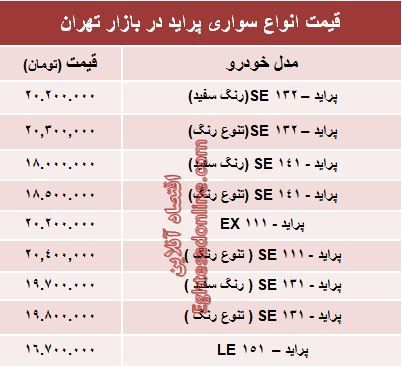 قیمت جدید انواع پراید صفر+جدول