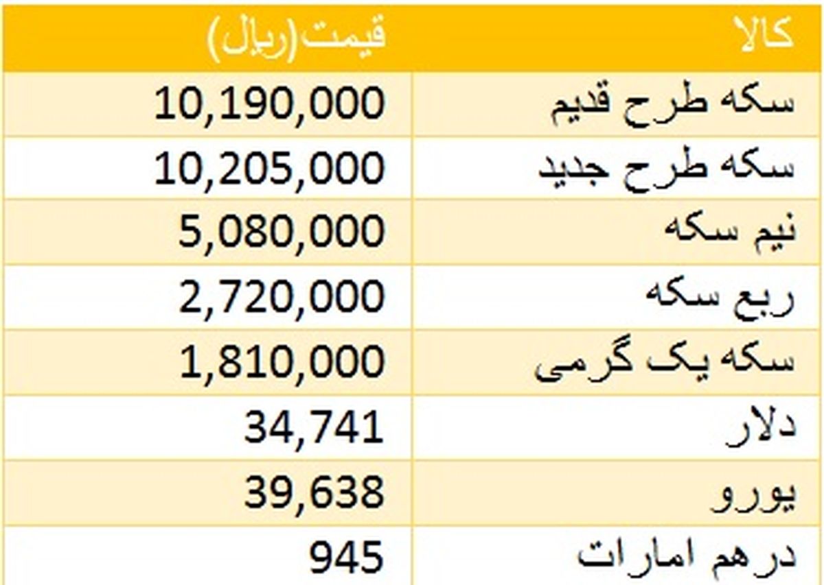 سکه گران شد +جدول