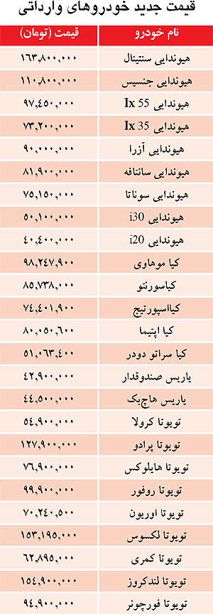قيمت‌هاي جديد خودروهاي خارجي/ جدول