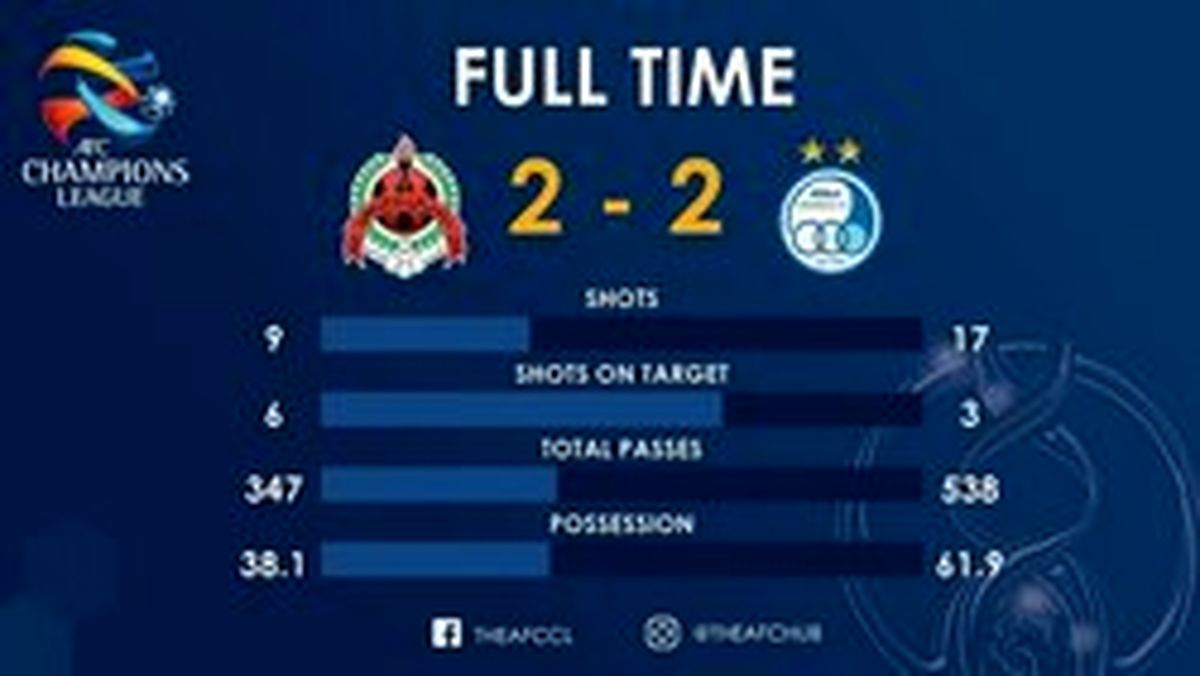 بی‌دقتی پیروزی را از استقلالی‌ها گرفت +عکس