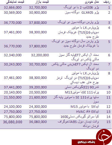 قیمت انواع خودروهای داخلی +جدول