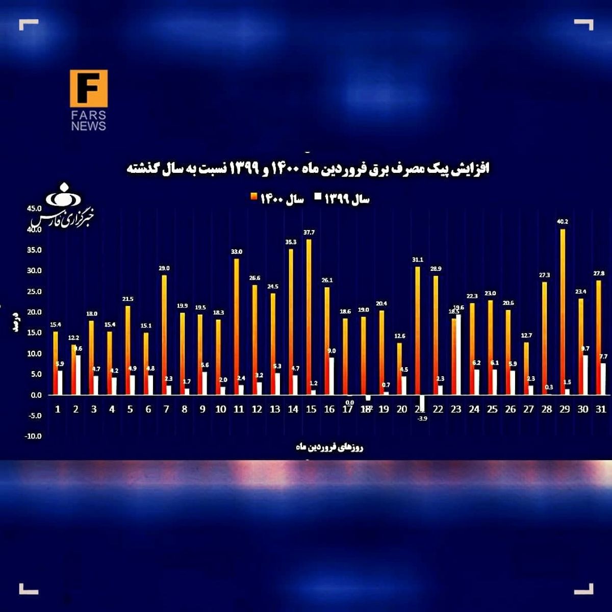 خاموشی در راه است؟