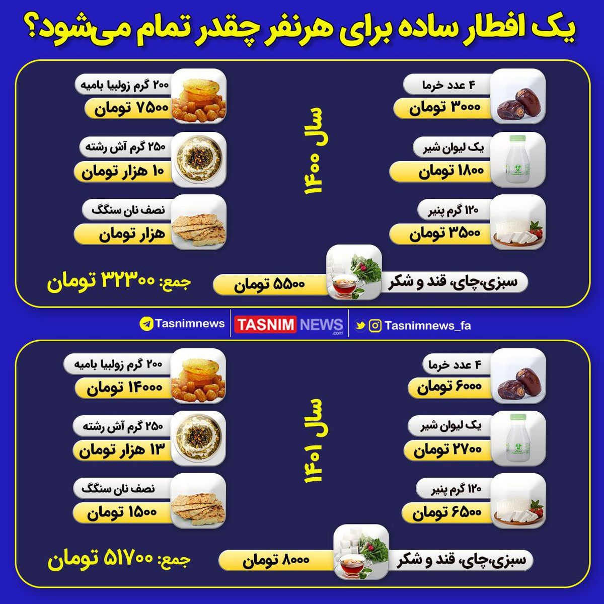 یک افطار ساده برای هرنفر چقدر تمام می‌شود؟