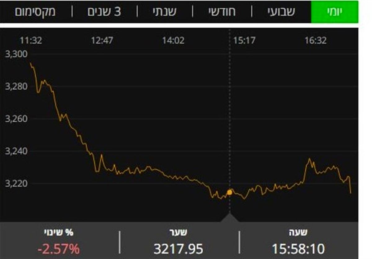 سقوط بورس اسرائیل با موشکهای فاتح
