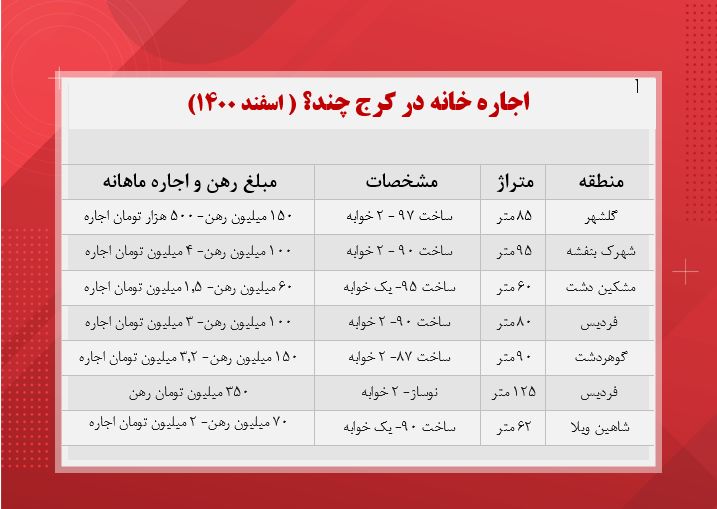 کرج