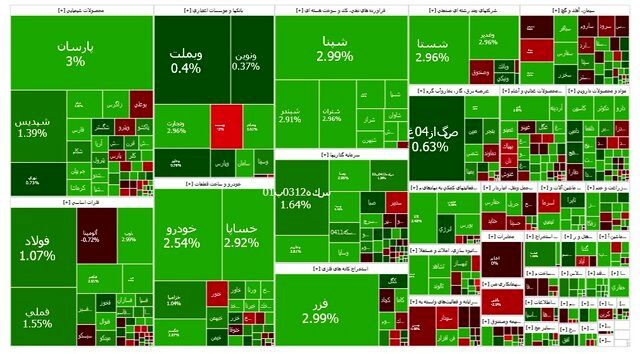 نقشه بورس امروز یکشنبه ۱۶ شهریور ۱۴۰۴ | بازار سرمایه رونق گرفت؟؟