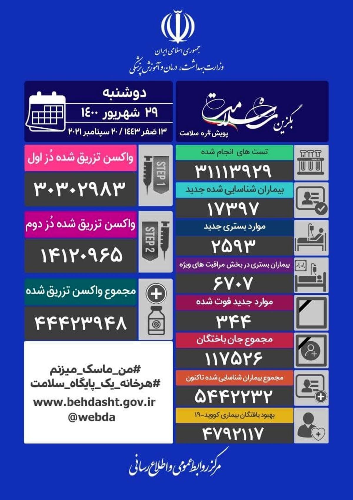 کرونا تاکنون چند خانواده ایرانی را داغدار کرد؟