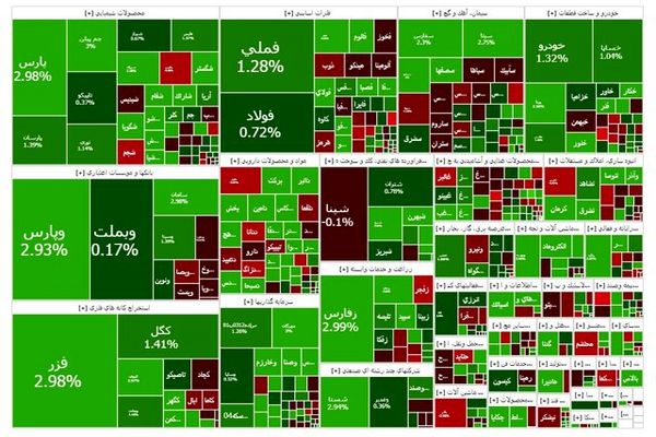 نقشه بورس چهارشنبه ۲۸ آبان / شاخص بورس صعودی شد