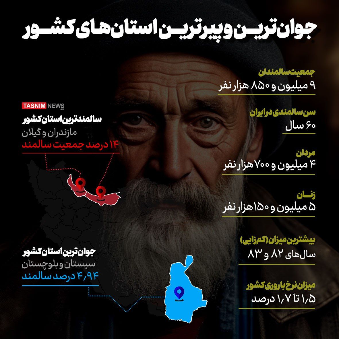 جوان‌ترین و پیرترین استان‌های کشور