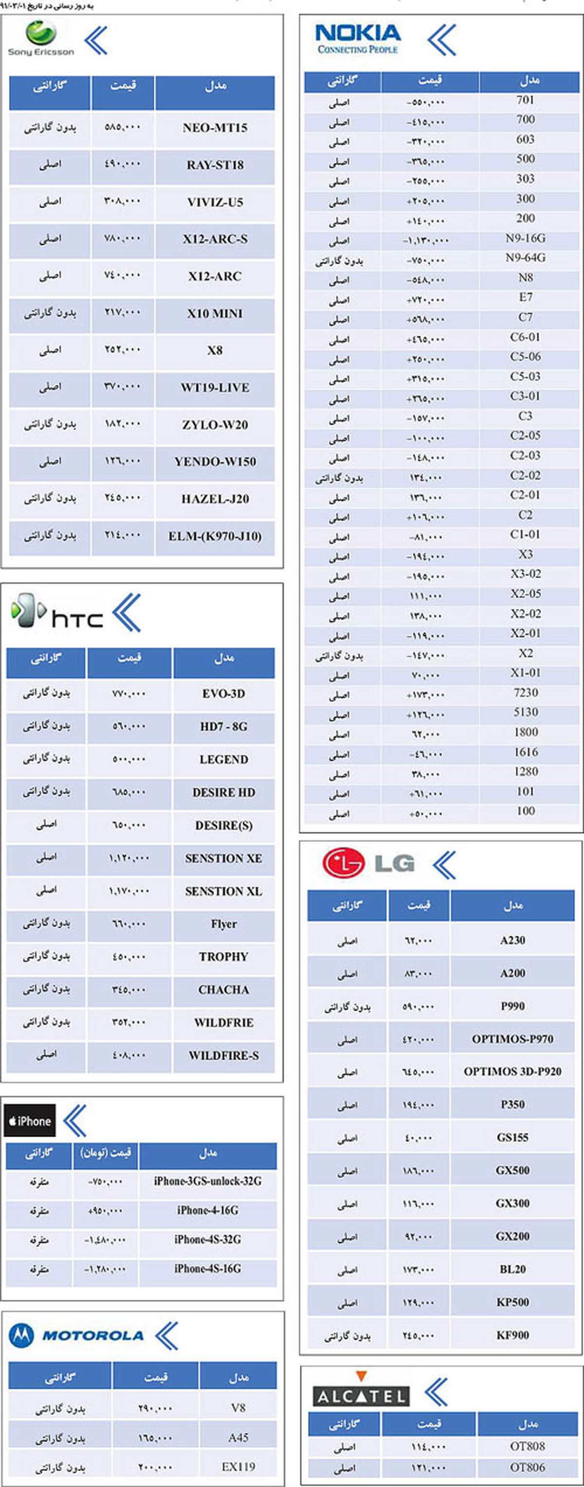 جدول/ قيمت انواع گوشي در بازار