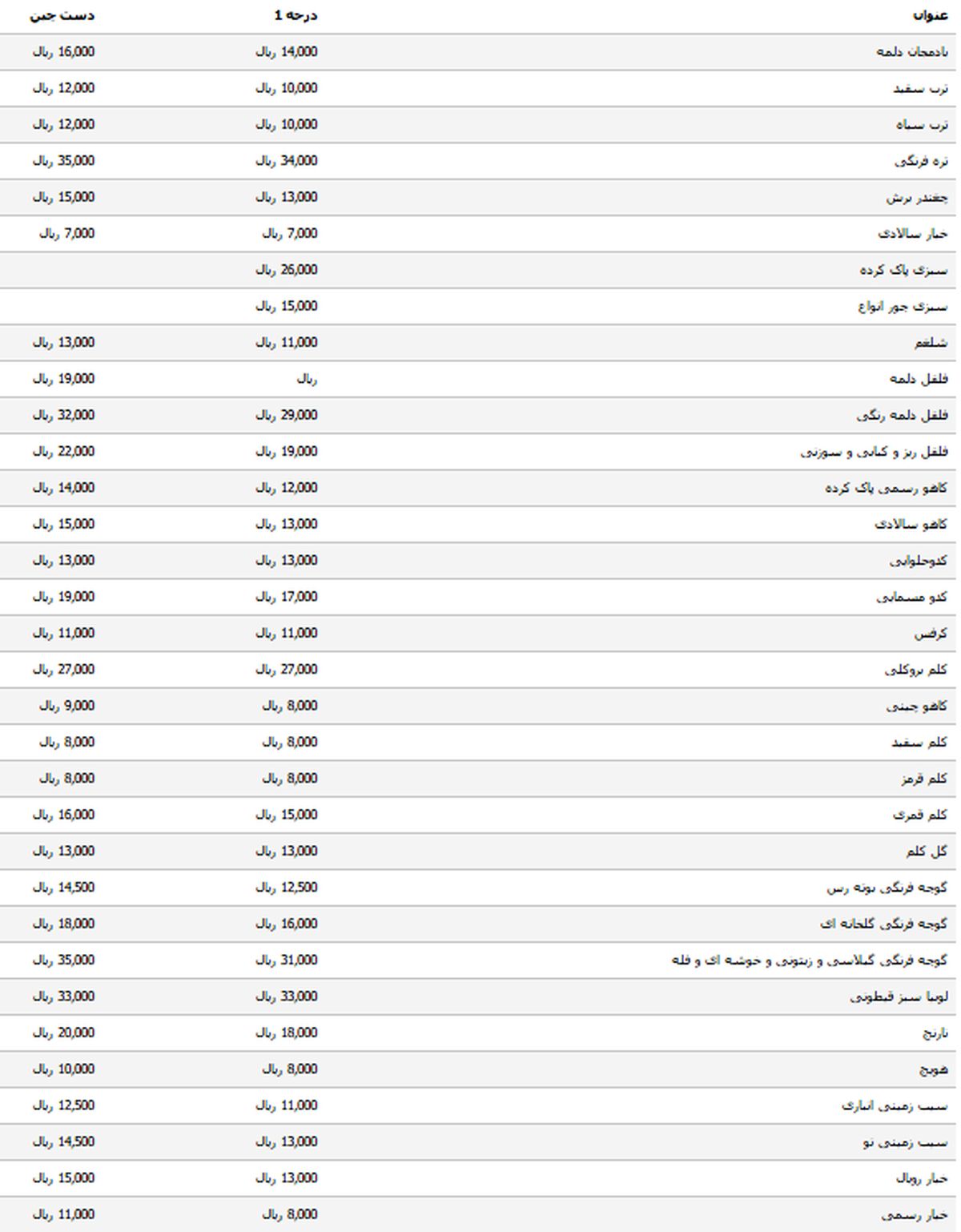 نرخ انواع صیفی جات در بازار +جدول