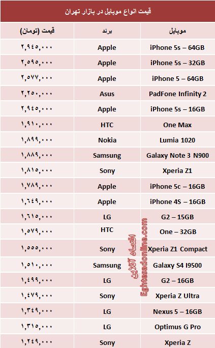 قیمت موبایل‌های میلیونی پایتخت/جدول