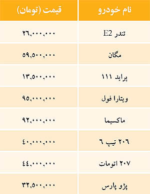 جدیدترین قيمت خودروهاي داخلي/ جدول