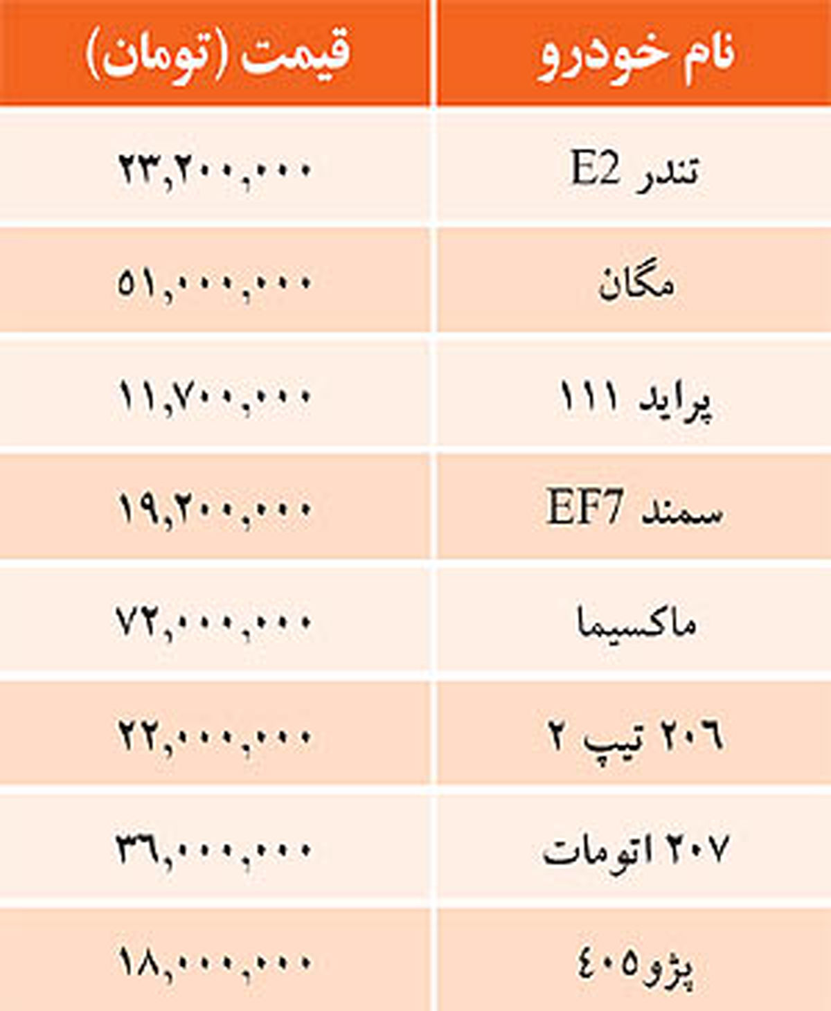 جدول/ قیمت برخی خودروهای داخلی