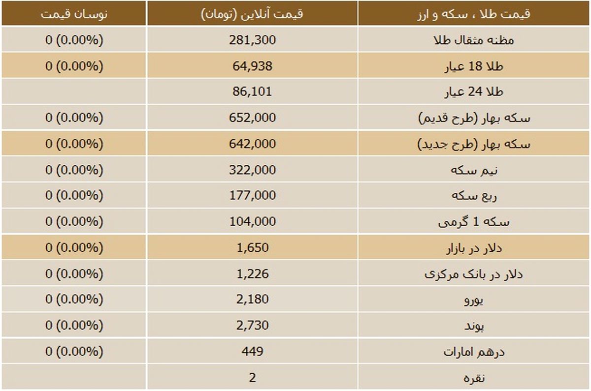 جدول/ قیمت روز سکه، طلا  و ارز