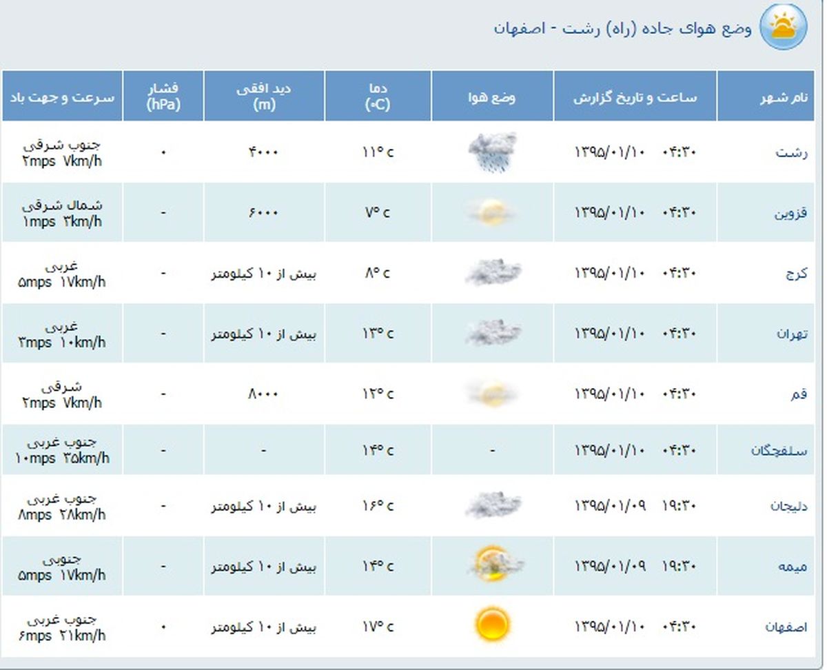 محدودیت‌های ترافیكی امروز؛ انسداد محور هراز