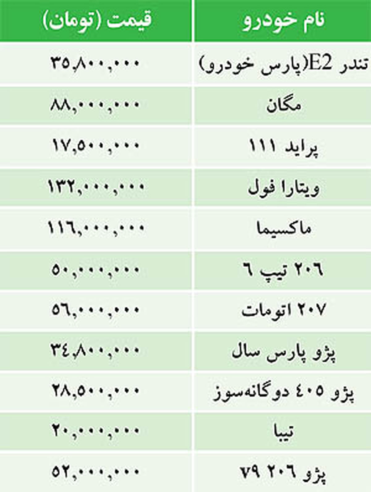 جدول/ قيمت خودرو‌هاي داخلي در بازار