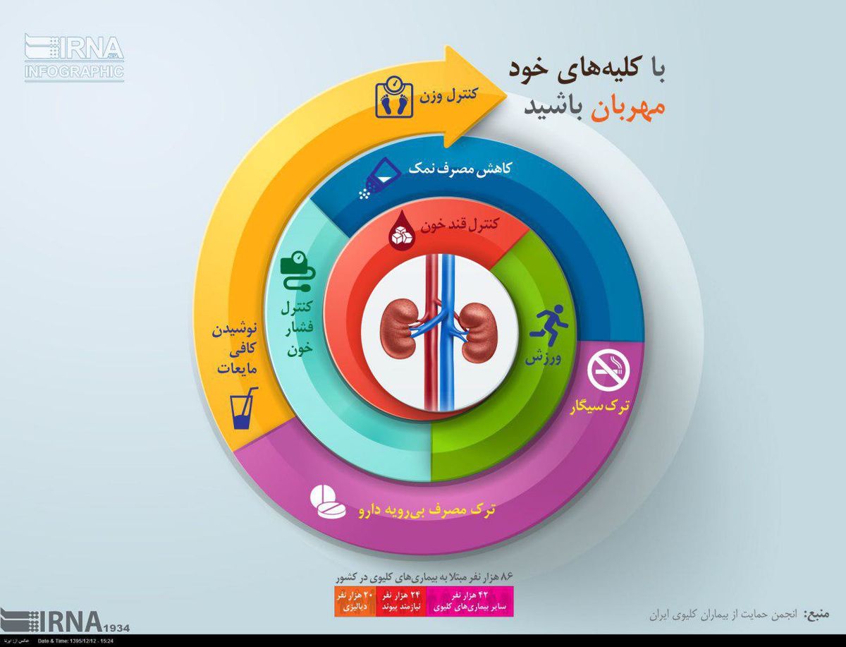 اینفوگرافیک: چگونه از کلیه‌های خود مراقبت کنیم؟