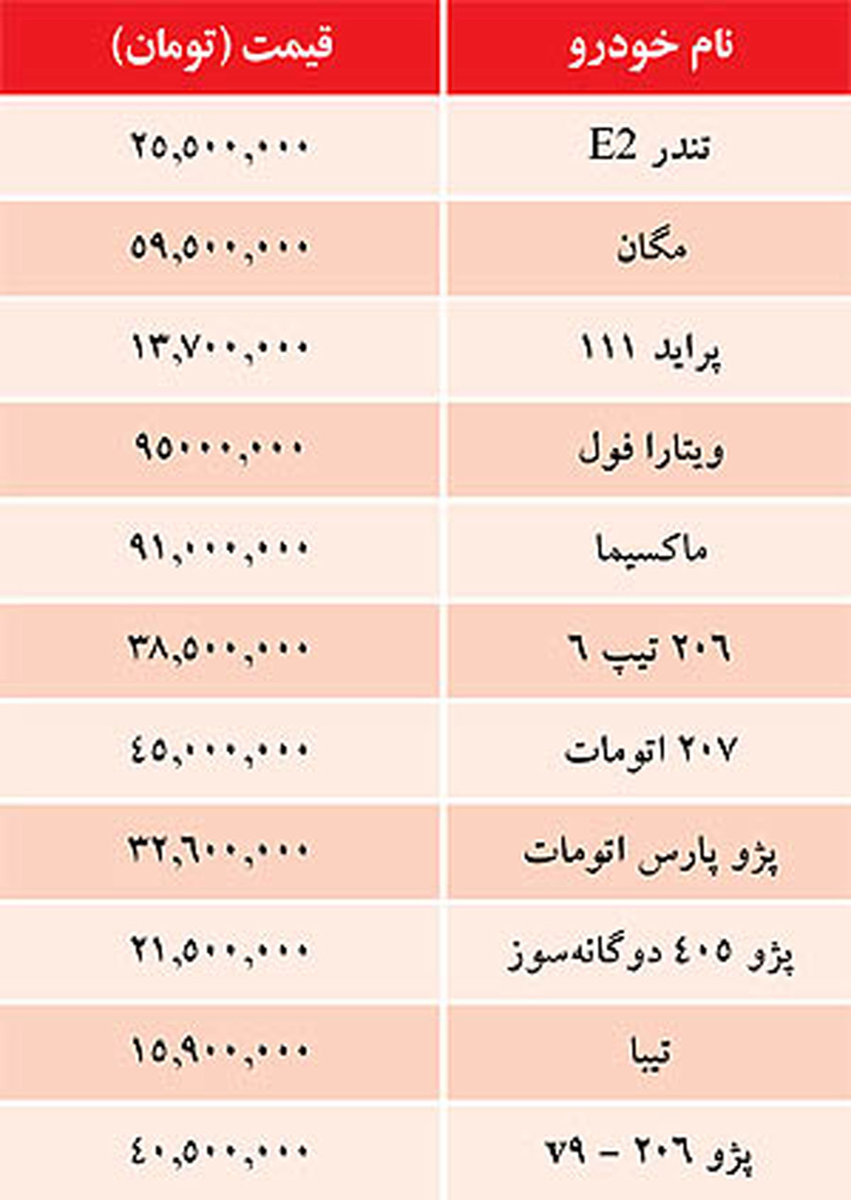 جدول/قیمت خودروهای داخلی در بازار
