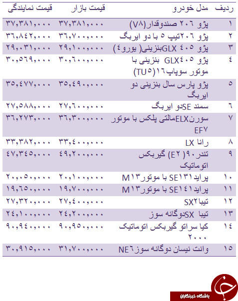 قیمت روز انواع خودروهای داخلی +جدول